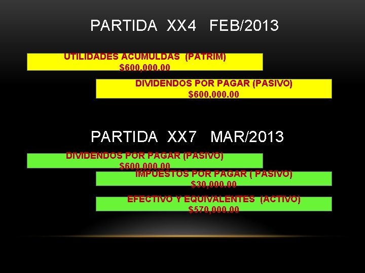 PARTIDA XX 4 FEB/2013 UTILIDADES ACUMULDAS (PATRIM) $600, 000. 00 DIVIDENDOS POR PAGAR (PASIVO)