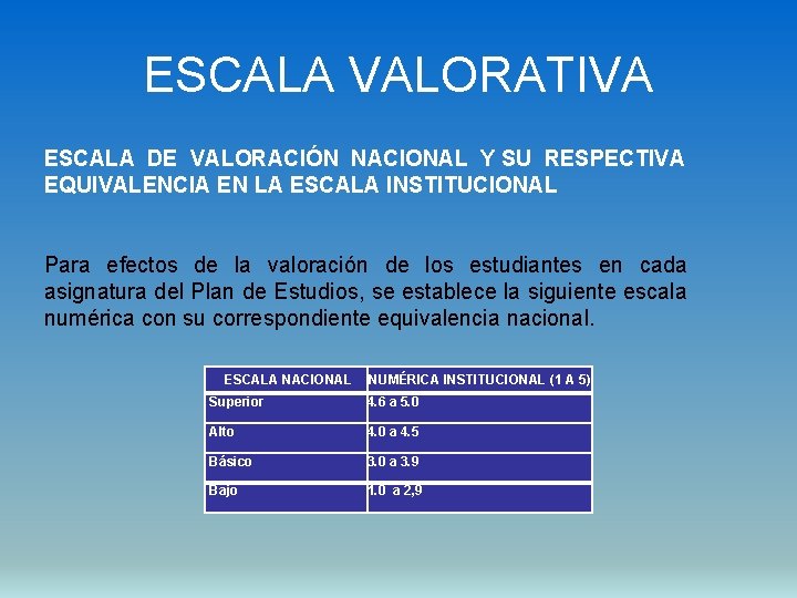 ESCALA VALORATIVA ESCALA DE VALORACIÓN NACIONAL Y SU RESPECTIVA EQUIVALENCIA EN LA ESCALA INSTITUCIONAL