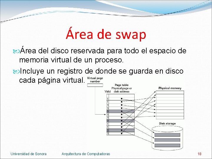 Área de swap Área del disco reservada para todo el espacio de memoria virtual