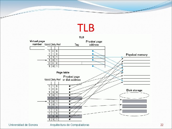 TLB Universidad de Sonora Arquitectura de Computadoras 22 