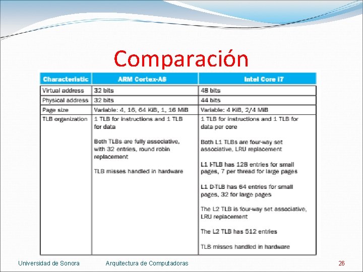 Comparación Universidad de Sonora Arquitectura de Computadoras 26 