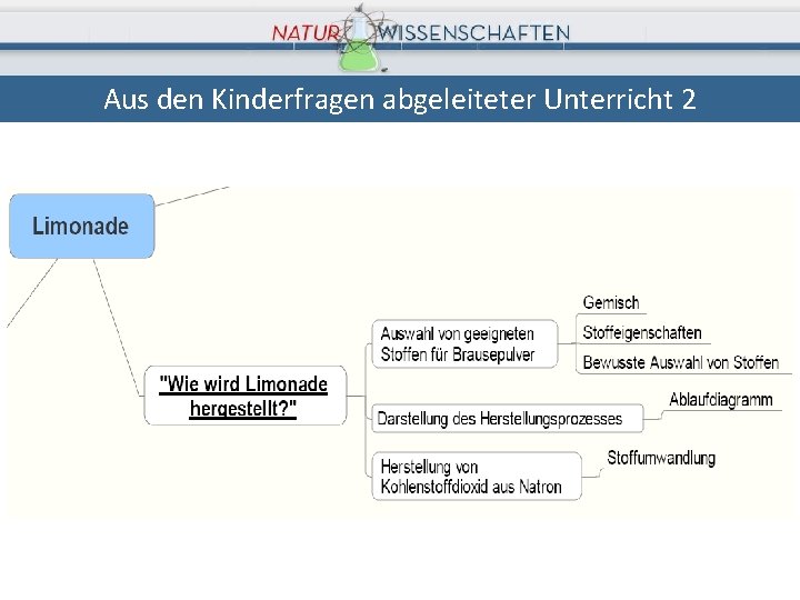 Aus den Kinderfragen abgeleiteter Unterricht 2 