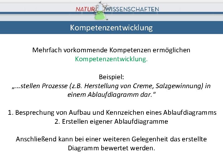 Kompetenzentwicklung Mehrfach vorkommende Kompetenzen ermöglichen Kompetenzentwicklung. Beispiel: „…stellen Prozesse (z. B. Herstellung von Creme,