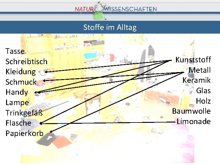 Stoffe im Alltag Tasse Schreibtisch Kleidung Schmuck Handy Lampe Trinkgefäß Flasche Papierkorb Kunststoff Metall