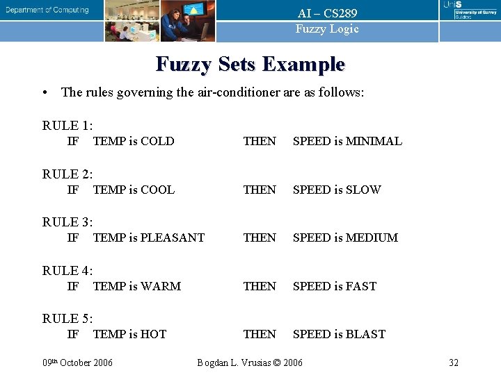 AI – CS 289 Fuzzy Logic Fuzzy Sets Example • The rules governing the AI – CS 289 Fuzzy Logic Fuzzy Sets Example • The rules governing the