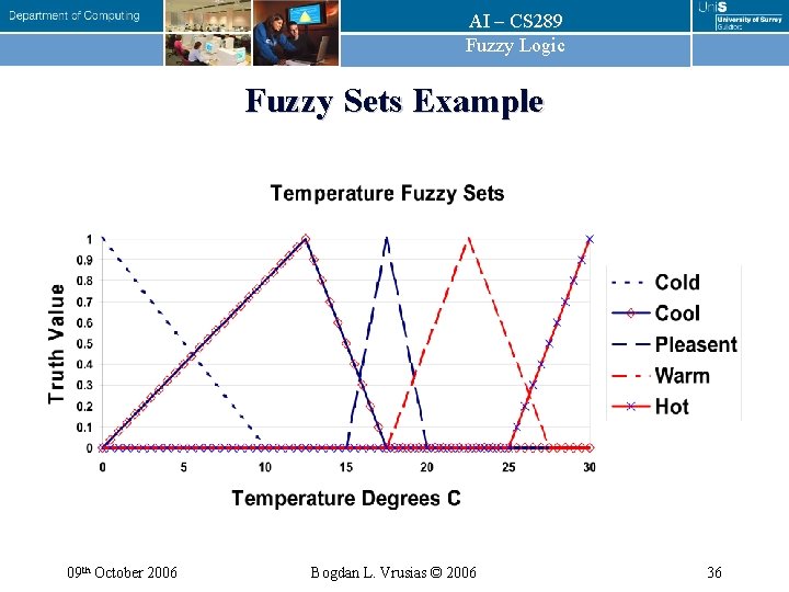 AI – CS 289 Fuzzy Logic Fuzzy Sets Example 09 th October 2006 Bogdan AI – CS 289 Fuzzy Logic Fuzzy Sets Example 09 th October 2006 Bogdan