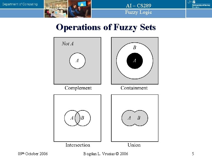 AI – CS 289 Fuzzy Logic Operations of Fuzzy Sets 09 th October 2006 AI – CS 289 Fuzzy Logic Operations of Fuzzy Sets 09 th October 2006