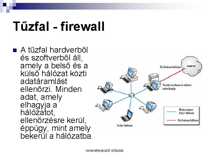 Tűzfal - firewall n A tűzfal hardverből és szoftverből áll, amely a belső és