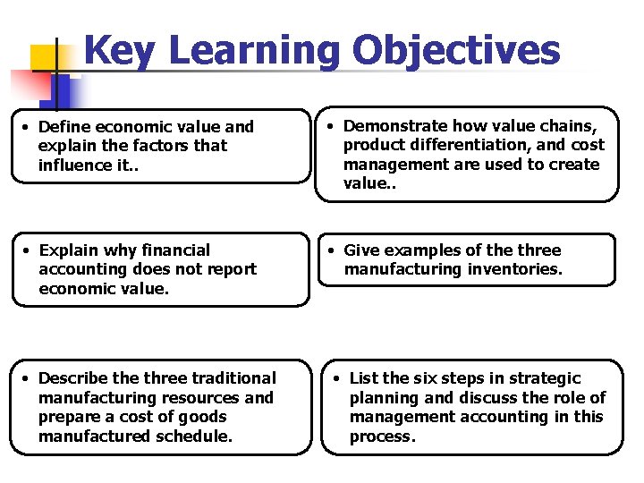 Key Learning Objectives • Define economic value and explain the factors that influence it.
