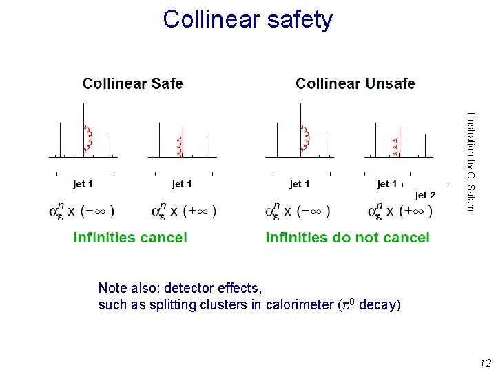 Collinear safety Illustration by G. Salam Note also: detector effects, such as splitting clusters