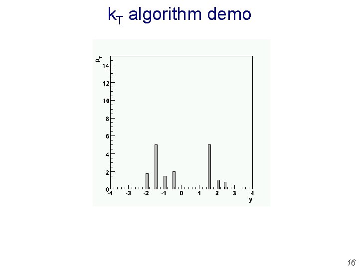 k. T algorithm demo 16 