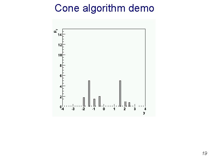 Cone algorithm demo 19 