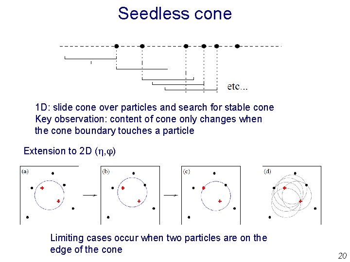 Seedless cone 1 D: slide cone over particles and search for stable cone Key