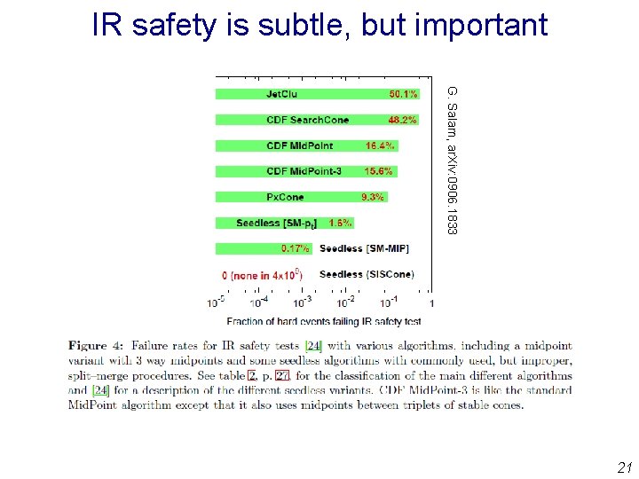 IR safety is subtle, but important G. Salam, ar. Xiv: 0906. 1833 21 