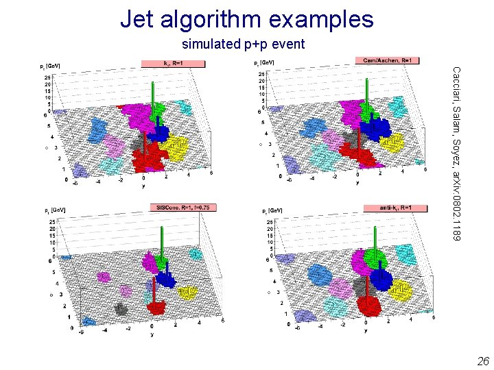 Jet algorithm examples simulated p+p event Cacciari, Salam, Soyez, ar. Xiv: 0802. 1189 26