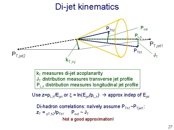 Di-jet kinematics Pout PTh 2 PL, h PT, jet 2 PTh 1 k. T,