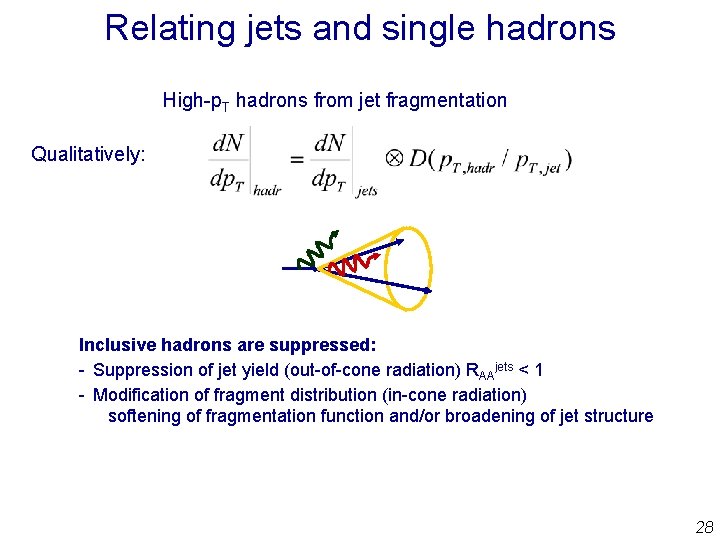 Relating jets and single hadrons High-p. T hadrons from jet fragmentation Qualitatively: Inclusive hadrons