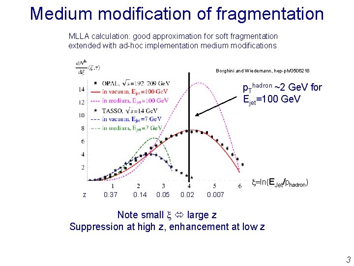 Medium modification of fragmentation MLLA calculation: good approximation for soft fragmentation extended with ad-hoc