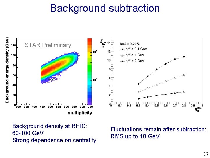 Background energy density (Ge. V) Background subtraction STAR Preliminary multiplicity Background density at RHIC: