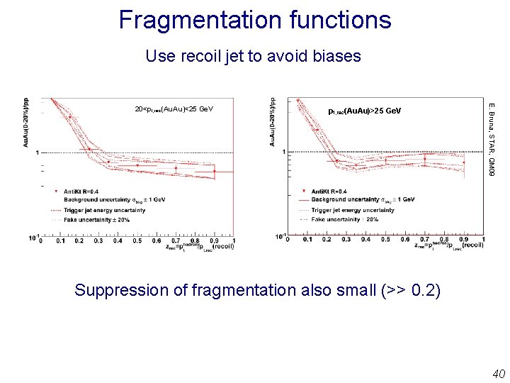 Fragmentation functions Use recoil jet to avoid biases pt, rec(Au. Au)>25 Ge. V STAR