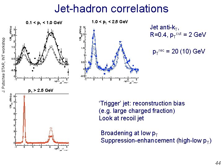 Jet-hadron correlations J. Putschke STAR, INT workshop 0. 1 < p. T < 1.