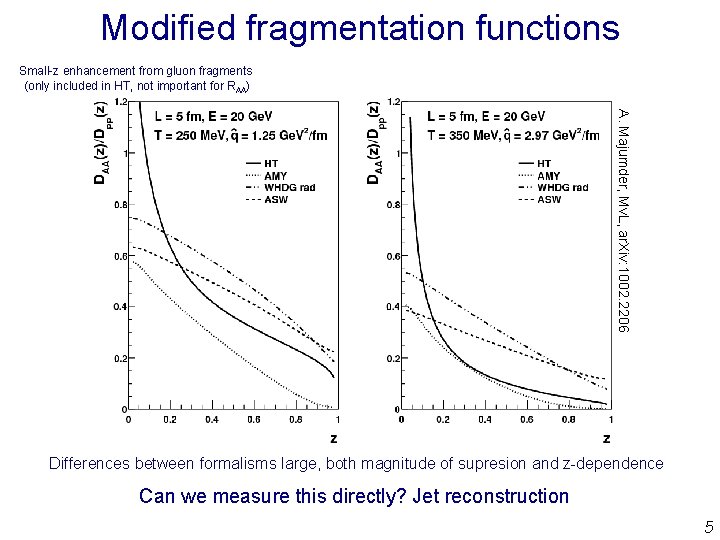 Modified fragmentation functions Small-z enhancement from gluon fragments (only included in HT, not important