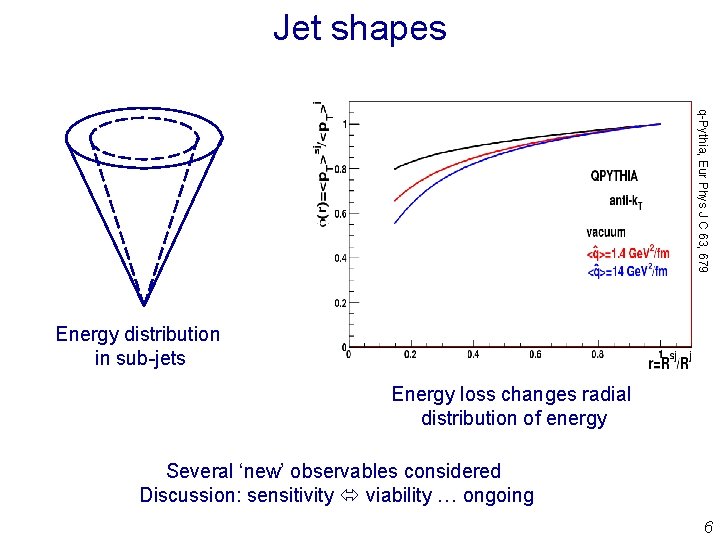 Jet shapes q-Pythia, Eur Phys J C 63, 679 Energy distribution in sub-jets Energy