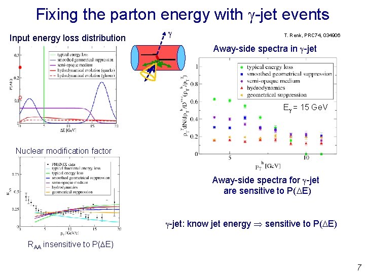 Fixing the parton energy with -jet events Input energy loss distribution T. Renk, PRC