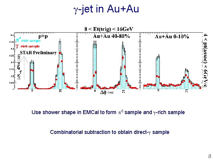  -jet in Au+Au Use shower shape in EMCal to form p 0 sample