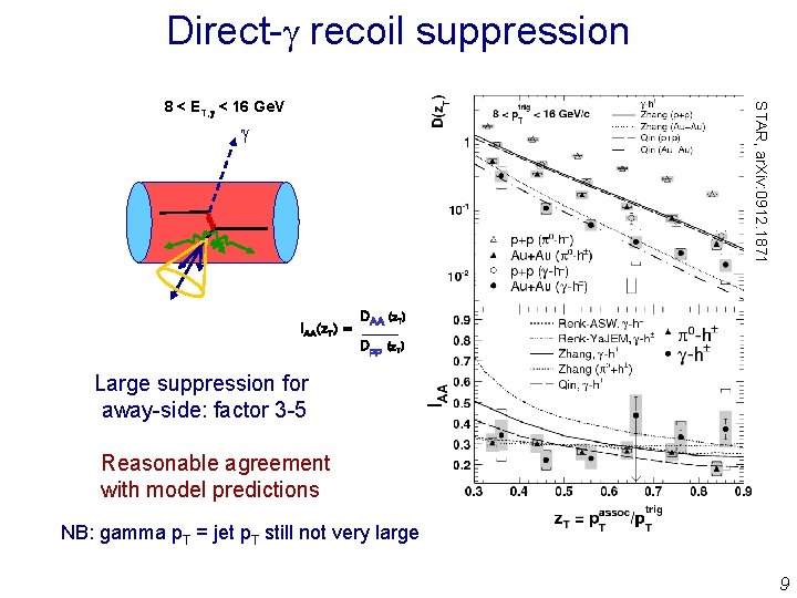 Direct- recoil suppression STAR, ar. Xiv: 0912. 1871 8 < ET, g < 16