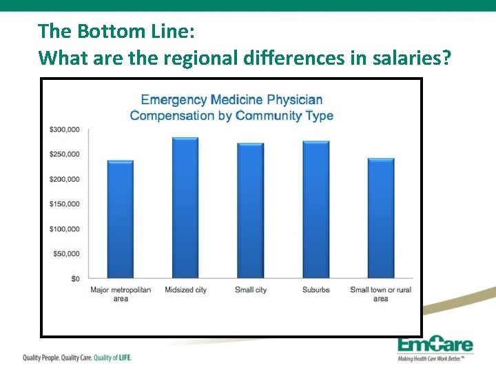 The Bottom Line: What are the regional differences in salaries? 