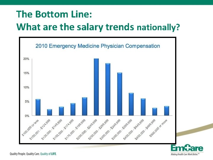 The Bottom Line: What are the salary trends nationally? 