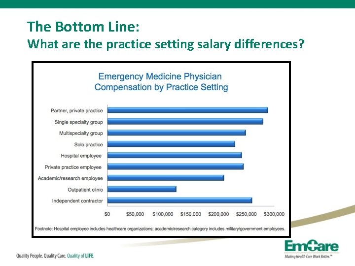 The Bottom Line: What are the practice setting salary differences? 