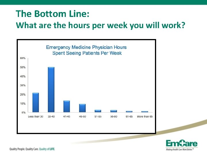 The Bottom Line: What are the hours per week you will work? 