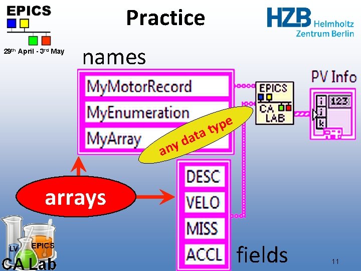 Practice 29 th April - 3 rd May names an e p y at Practice 29 th April - 3 rd May names an e p y at