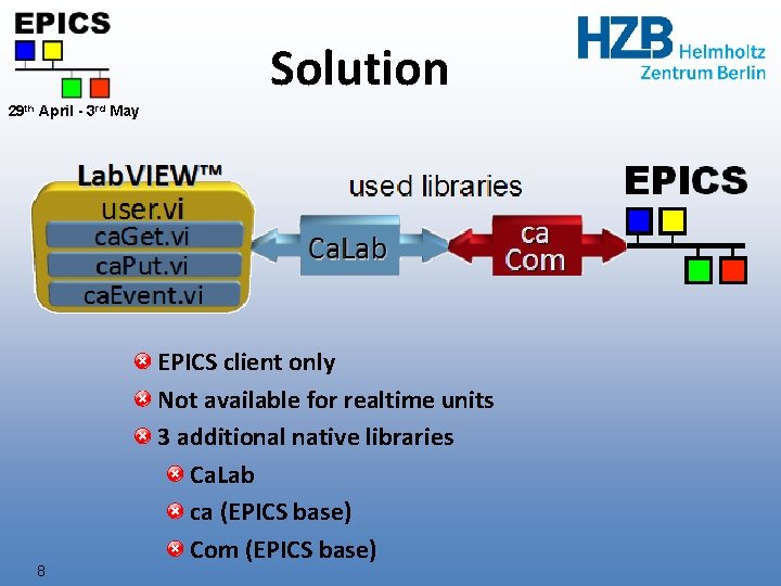 Solution 29 th April - 3 rd May 8 EPICS client only Not available Solution 29 th April - 3 rd May 8 EPICS client only Not available