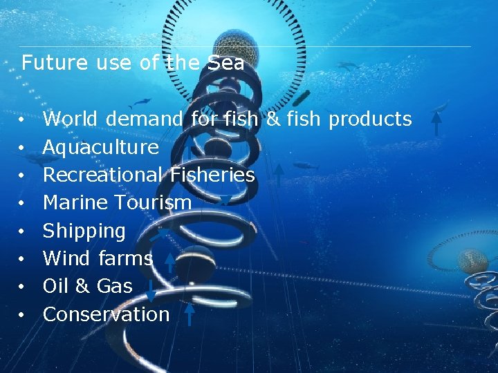 Future use of the Sea • • World demand for fish & fish products