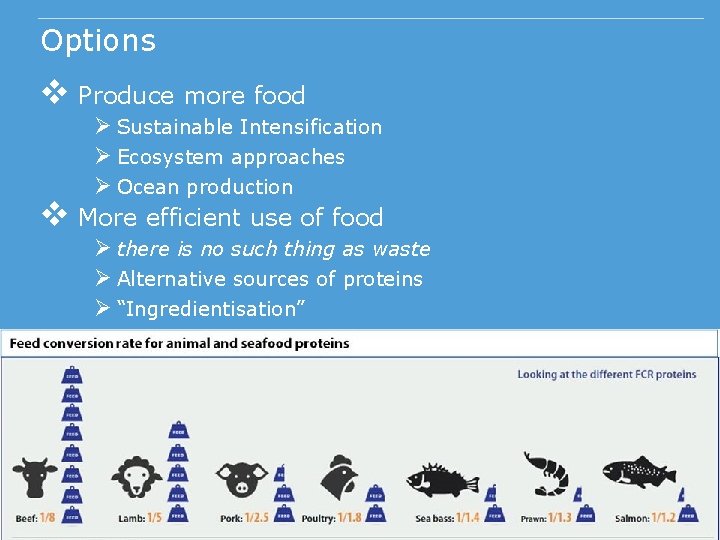 Options v Produce more food v Ø Sustainable Intensification Ø Ecosystem approaches Ø Ocean