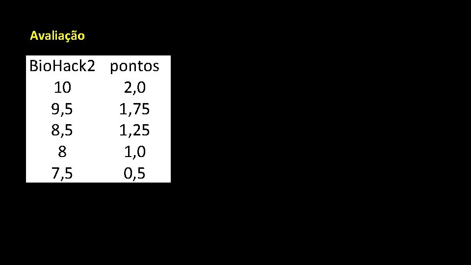 Avaliação Bio. Hack 2 pontos 10 2, 0 9, 5 1, 75 8, 5