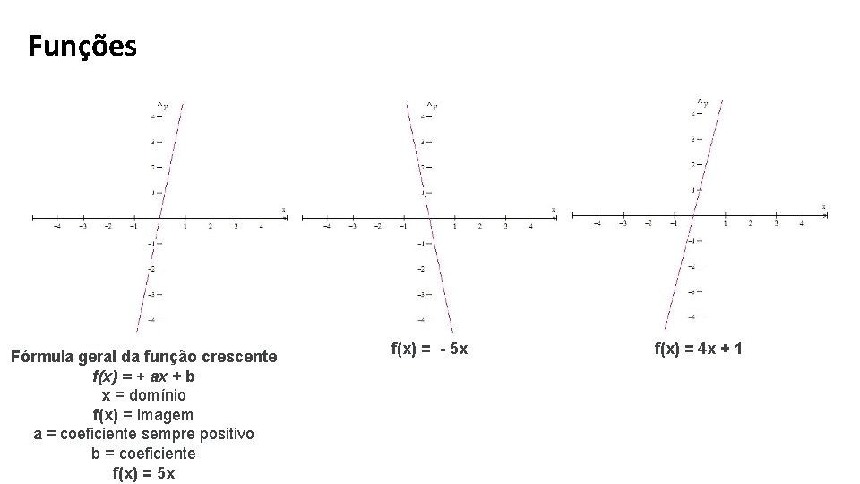 Funções Fórmula geral da função crescente f(x) = + ax + b x =