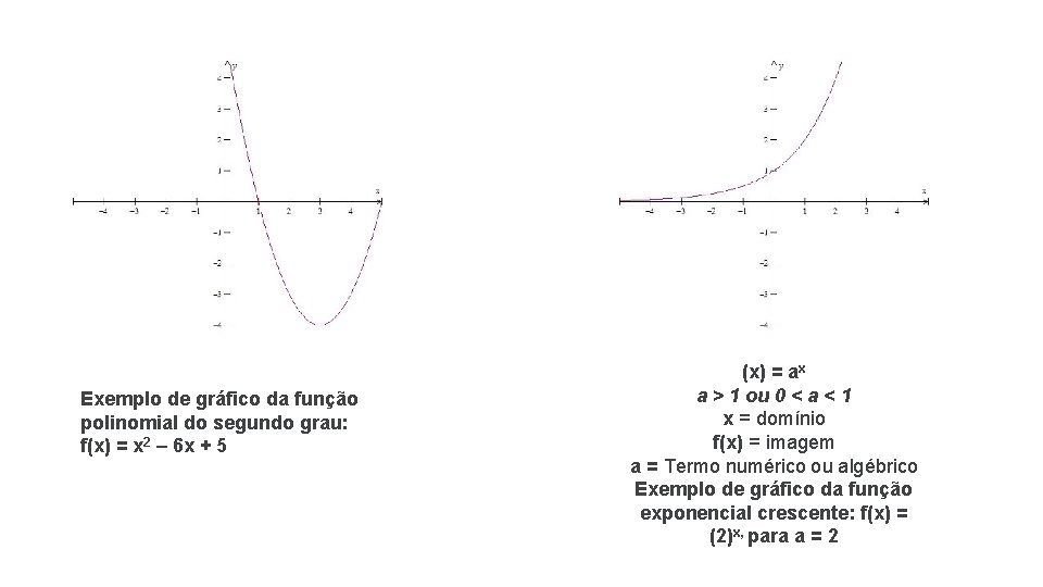 Exemplo de gráfico da função polinomial do segundo grau: f(x) = x 2 –