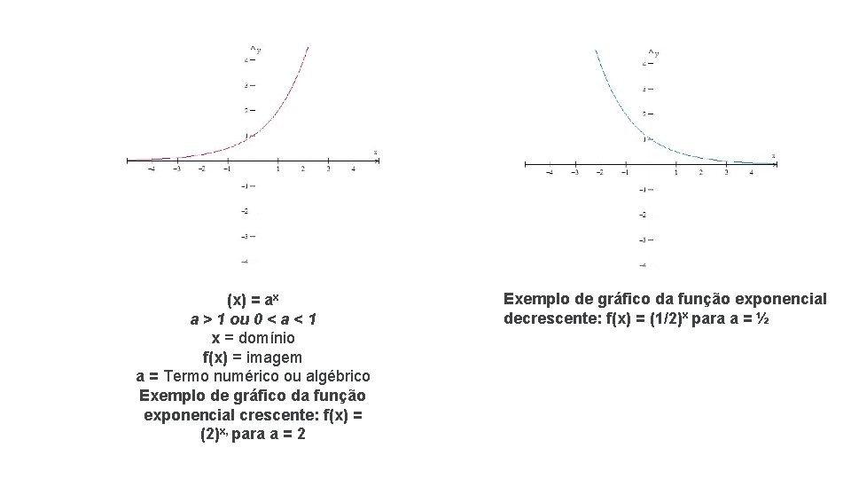 (x) = ax a > 1 ou 0 < a < 1 x =