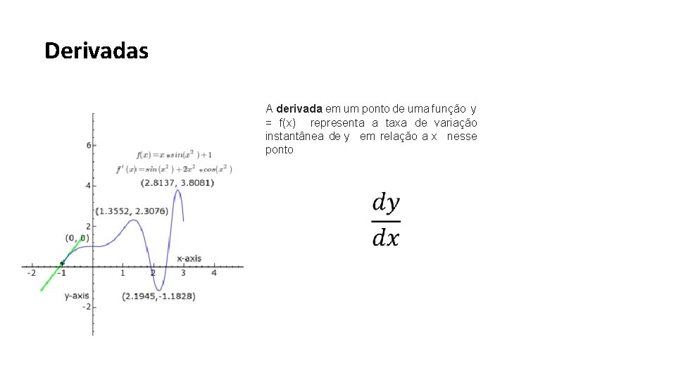 Derivadas A derivada em um ponto de uma função y = f(x) representa a