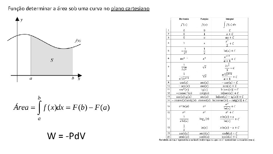 Função determinar a área sob uma curva no plano cartesiano W = -Pd. V