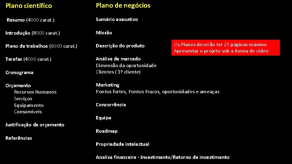 Plano cientifico Plano de negócios Resumo (4000 carat. ) Sumário executivo Introdução (8000 carat.