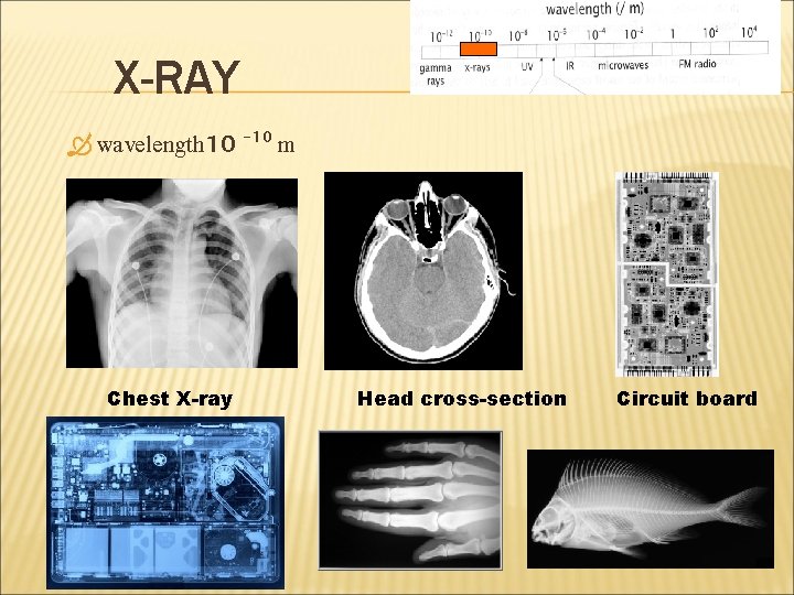 X-RAY wavelength 10 -10 m Chest X-ray Head cross-section Circuit board 