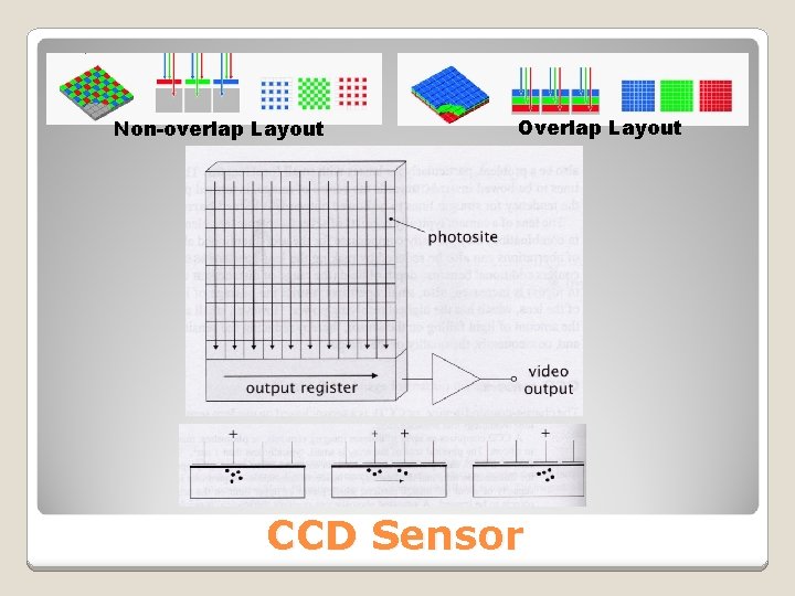 Non-overlap Layout Overlap Layout CCD Sensor 