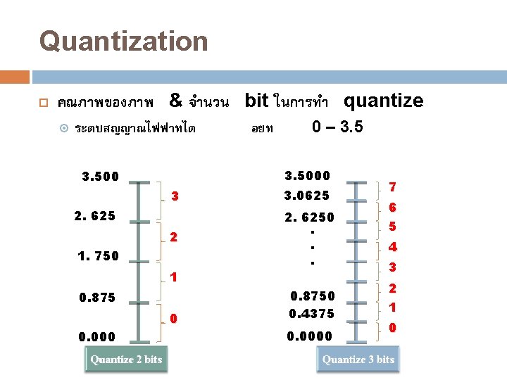 Quantization คณภาพของภาพ & จำนวน bit ในการทำ quantize ระดบสญญาณไฟฟาทได 3 3. 0625 2 2. 6250.