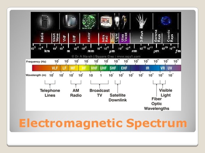 Electromagnetic Spectrum 