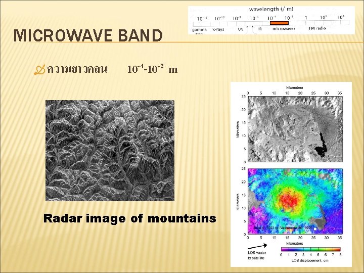 MICROWAVE BAND ความยาวคลน 10 -4 -10 -2 m Radar image of mountains 